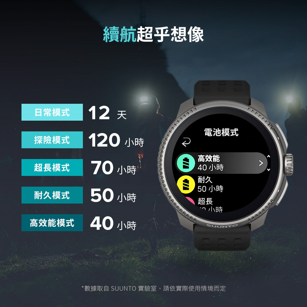 Race 戶外訓練智慧手錶